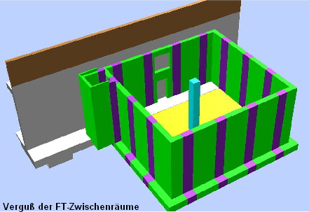 Fllung